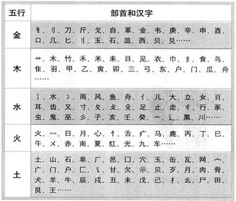 曉 五行|康熙字典：晓的字义解释，拼音，笔画，五行属性，晓的起名寓意。